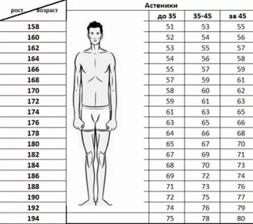 Таблица роста и веса для мужчин и женщин. Рост мужчины таблица. Рост человека и Возраст таблица. Таблица роста и веса для мужчин. Мужчина рост 174 какой вес должен быть