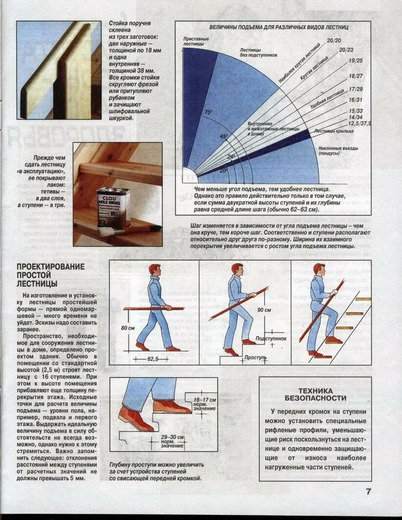 Максимальный угол лестницы. Угол подъема лестницы. Угол подъема лестницы в частном доме. Угол наклона приставной лестницы. Угол лестницы в частном доме оптимальный.