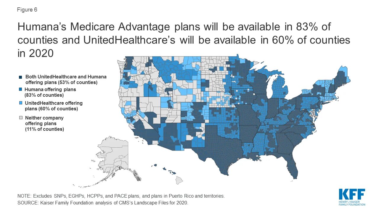 Advantage plan