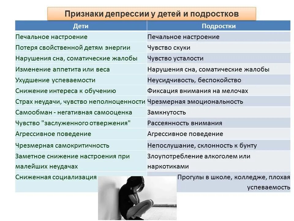 Депрессия характеристика. Признаки депрессии. Депрессия симптомы. Депрессия признаки и симптомы. Основные симптомы депрессии.