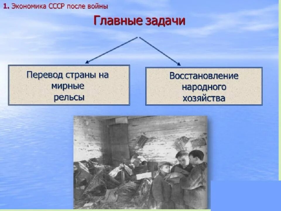 Ссср после отечественной войны. Экономика СССР после войны. Задачи восстановления экономики после войны. Экономика после ВОВ. Советская экономика после Великой Отечественной войны.