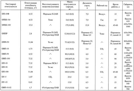 Таблица 4 таблица 4 основные