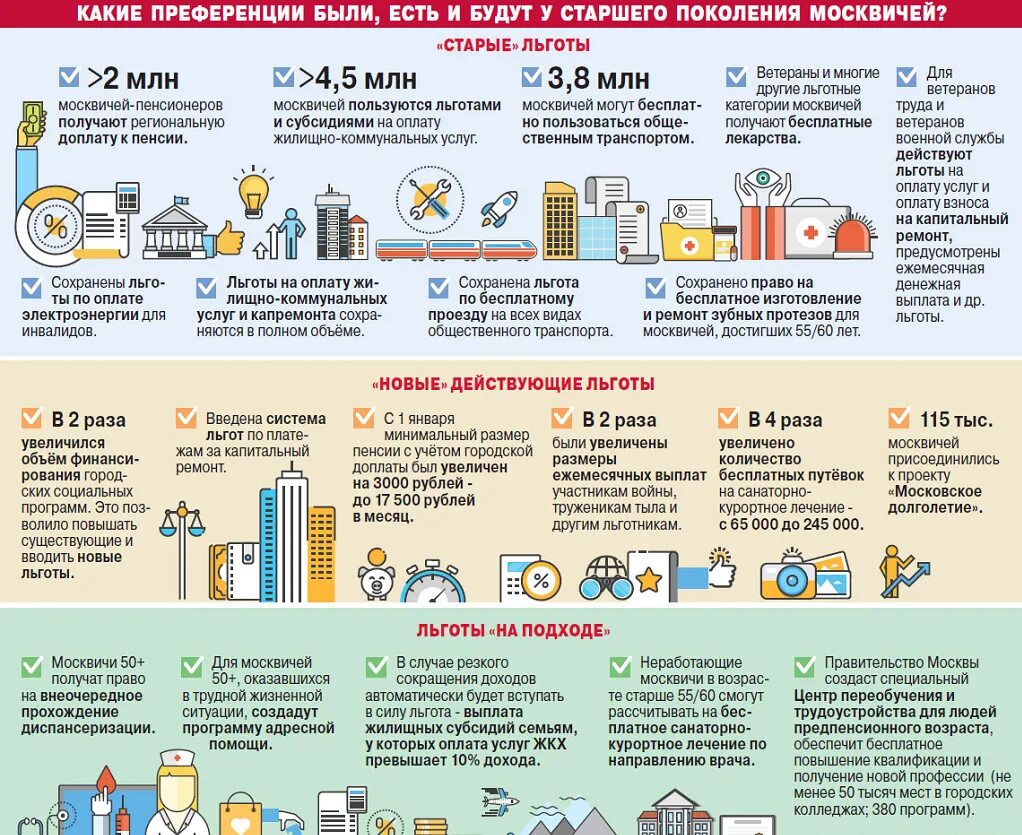 Москва социальные льготы. Какие есть льготы. Какие есть социальные льготы. Льготы на коммунальные услуги. Субсидии льготы на оплату ЖКХ пенсионерам.