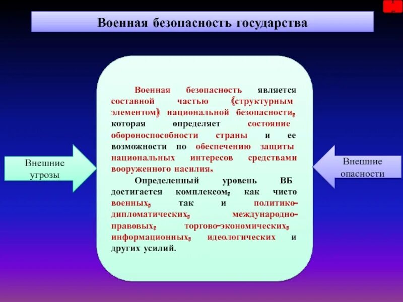 Определение военной безопасности. Военная безопасность. Военная безопасность является составной частью. Военная безопасность государства. Основные угрозы военной безопасности РФ.