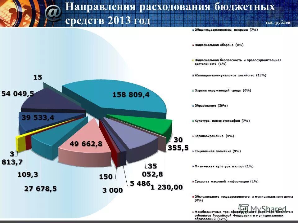 Направления расходов бюджета. Основные направления расходов местных бюджетов. Направления расходов госбюджета. Направления расходования государственного бюджета. Направления расходов бюджета.