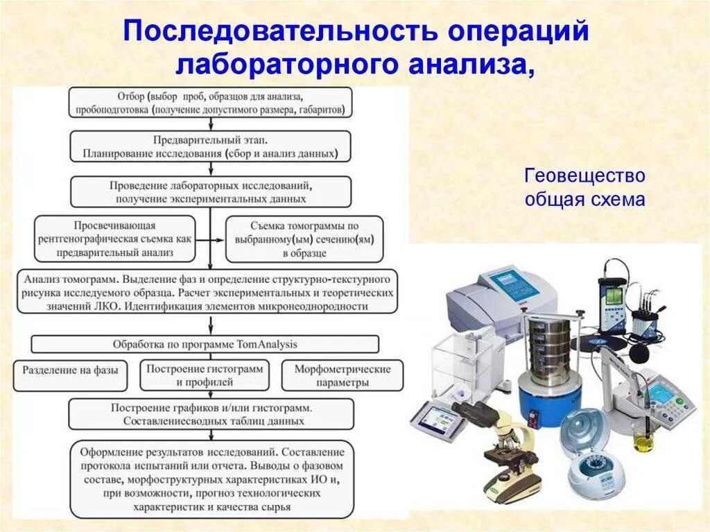 Каким образом производство. Схема аппарата для физико химического анализа. Схема рабочих процессов в лаборатории. Методы физико химических исследований схема. Лабораторные исследования схема.