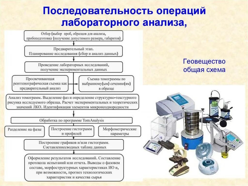 Схема технологического процесса производства медицинского прибора. Подготовка оборудования для выполнения лабораторных исследований. Оборудования для лабораторных исследований производства. Схема аналитического исследования лаборатории. Аналитический аппарат