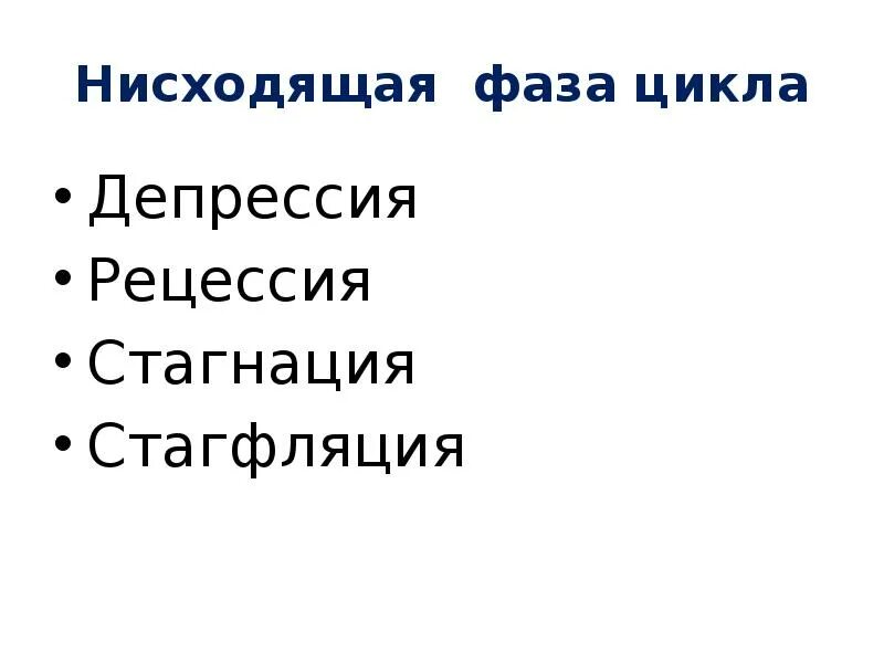 Фазы стагфляции