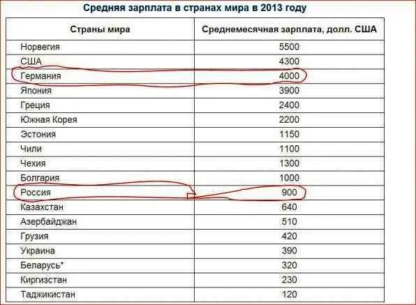 Сколько платят в корее. Средняя заработная плата в Южной Корее 2020. Средняя зарплата в Корее. Зарплата в Южной Корее. Средний заработок в Южной Корее.