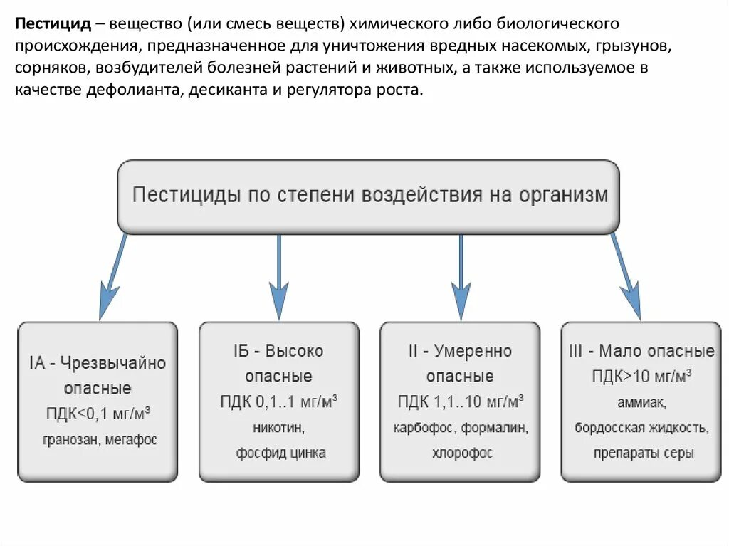 Чем опасны пестициды. Источники пестицидов схема. Влияние пестицидов на организм человека. Влияние пестицидов на человека. Пестициды по степени воздействия на организм.