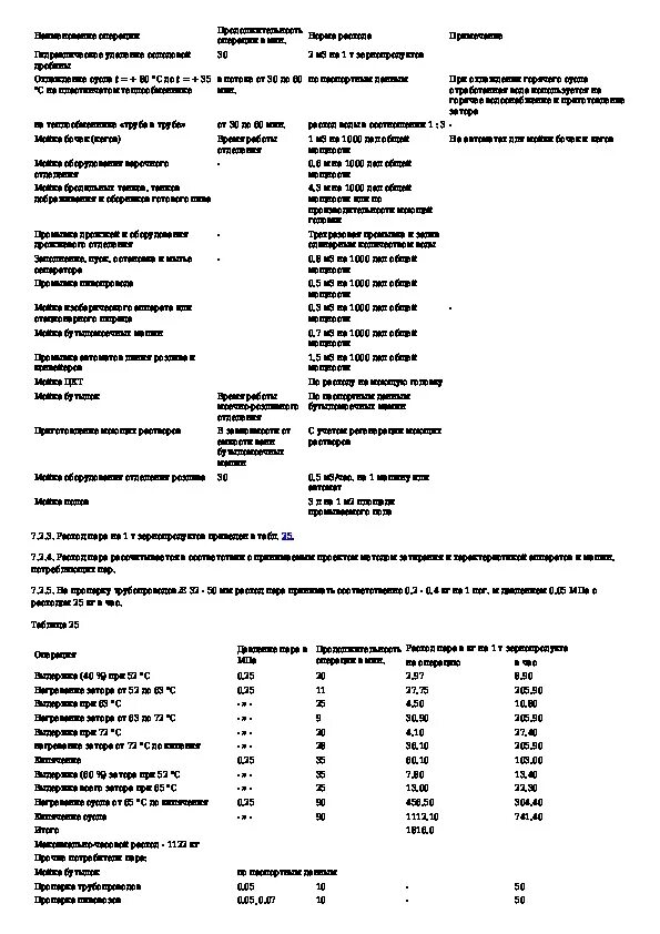 Вода гост 2874. ОНТП-14-93 нормы технологического проектирования. ВНТП по проектированию доменных печей. ГОСТ 2874-82. Норма ДСТУ.