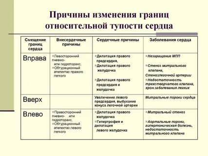 Причины изменения жизни