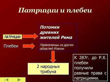 Кто такие плебеи кратко 5 класс