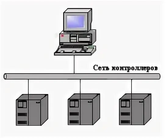 Асу 2 0