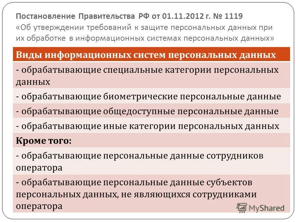 Конфиденциальность персональных данных. Общедоступные персональные данные это. Вообще доступные персональные данные. Общедоступные источники персональных данных. Общедоступными персональными данными являются.