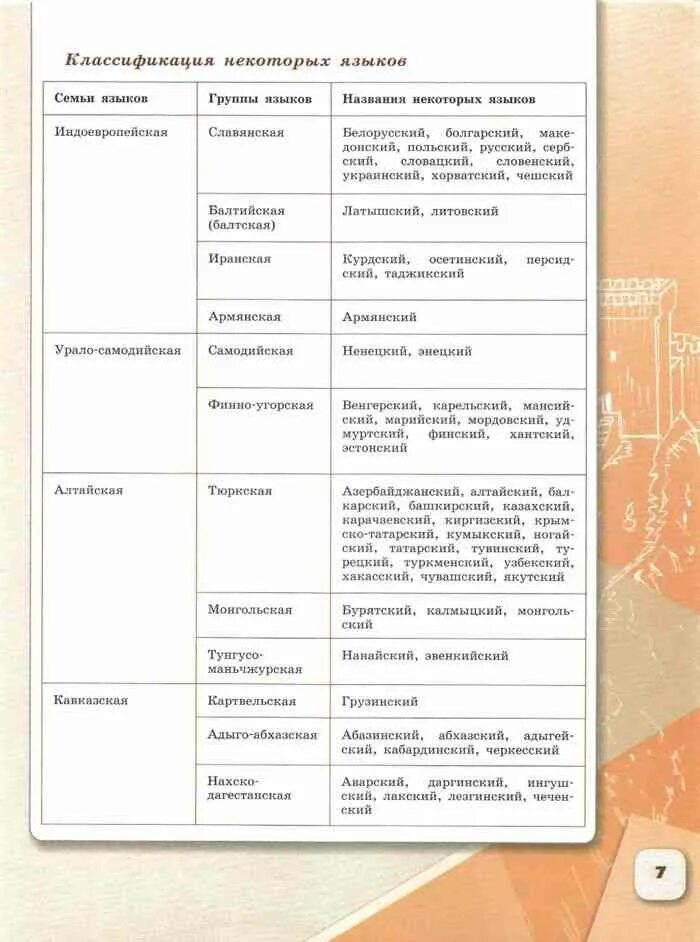 Учебник по истории 6 класс Арсентьев Данилов часть 1 читать онлайн