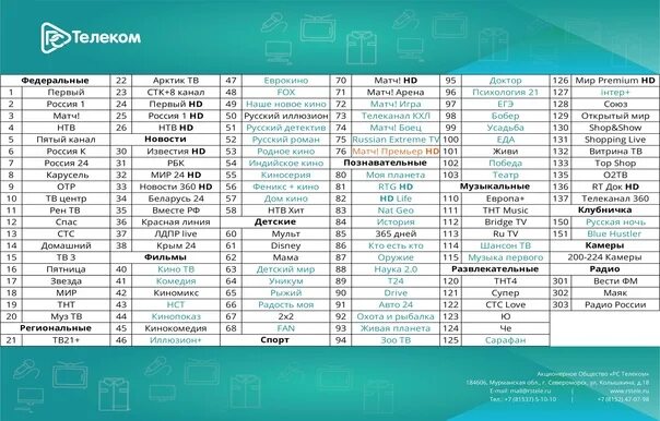 Список каналов. Кабельное ТВ каналы список. Каналы частот ТВ список. Частоты каналов кабельного телевидения. Частоты и каналы 90