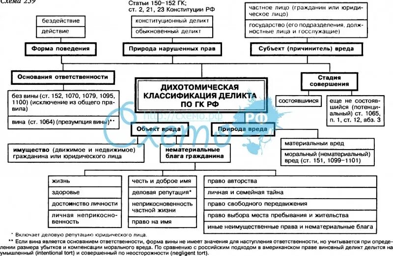 Что означает гк рф. Структура гражданского кодекса РФ таблица. Гражданский кодекс РФ схема. Структура гражданского кодекса. Структура ГК РФ.