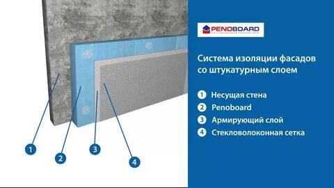 Система изоляции