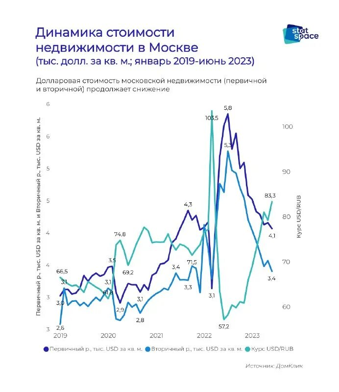 График роста. Прогноз цен вторичка 2023. Прогноз цен вторичка 2023. На что сейчас спрос. 16 городов миллионников в россии.