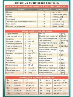 Основные физические величины динамики
