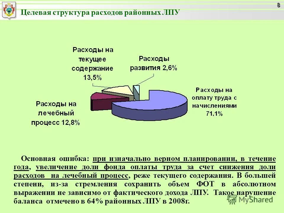 За счет уменьшения доли. Причины уменьшения уставного капитала. За счет уменьшения доли. За счет уменьшения доли. За счет уменьшения доли.