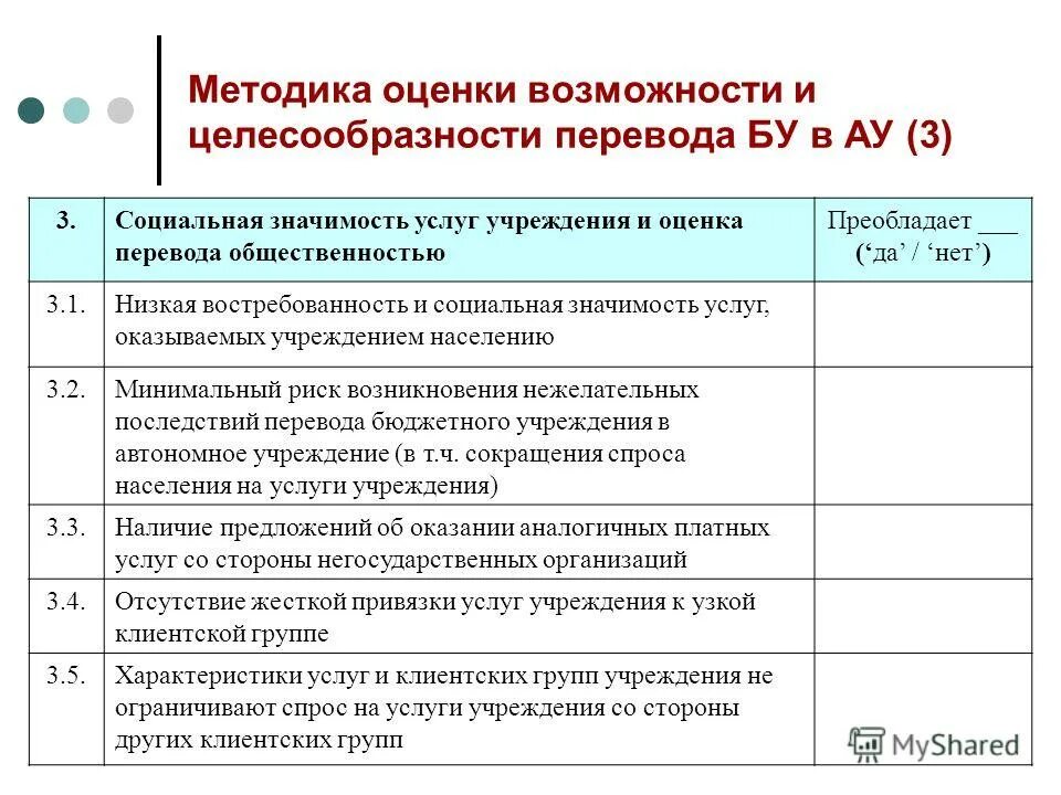 Результаты деятельности автономного учреждения