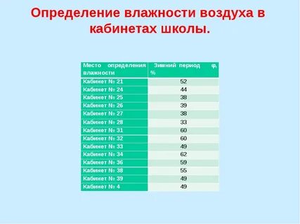 Сухой воздух в процентах