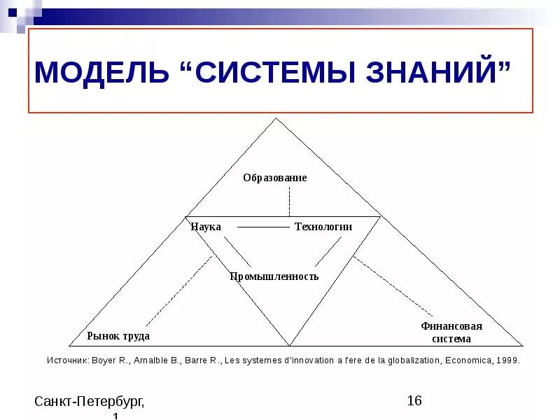 Определение система знаний. Система знаний. система знаний схема. моделирование и система знаний. от модель системы знаний.