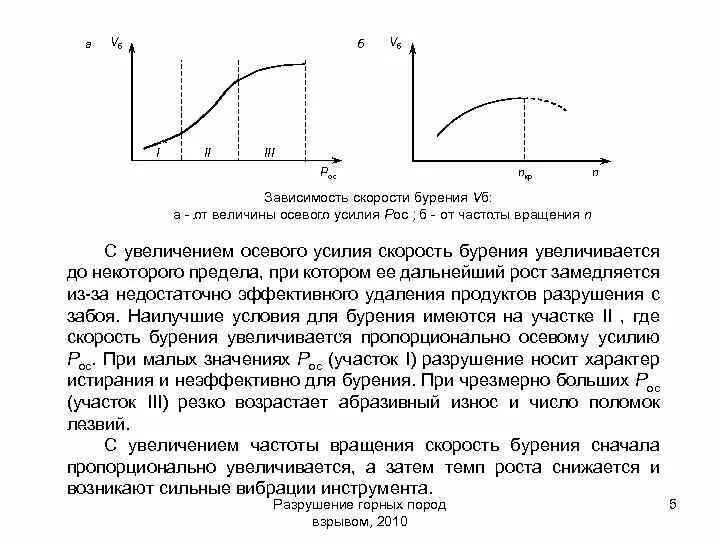 При увеличении частоты уменьшается. Механическая и Рейсовая скорость бурения. Зависимость скорости бурения от частоты вращения. Техническая скорость бурения формула. Коммерческая скорость бурения формула.