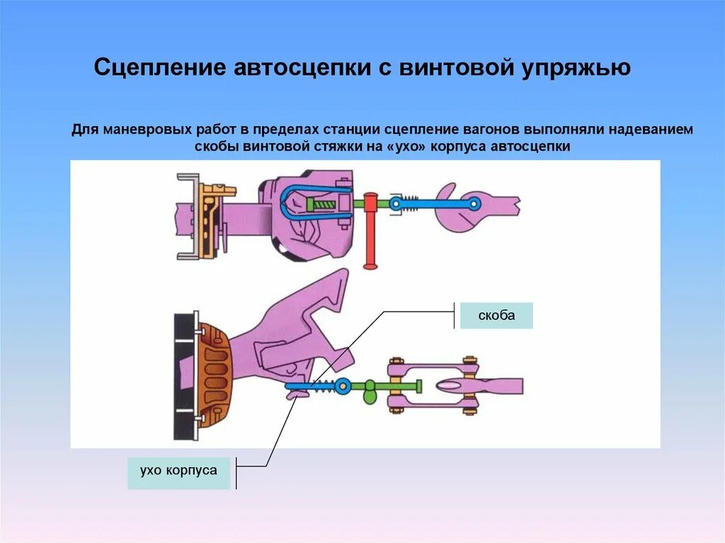 Сцепление автосцепки са-3. Автосцепка са3 упряжь. Автосцепка с винтовой упряжью. Автосцепка вагона. Кто является ответственным за сцепление вагонов