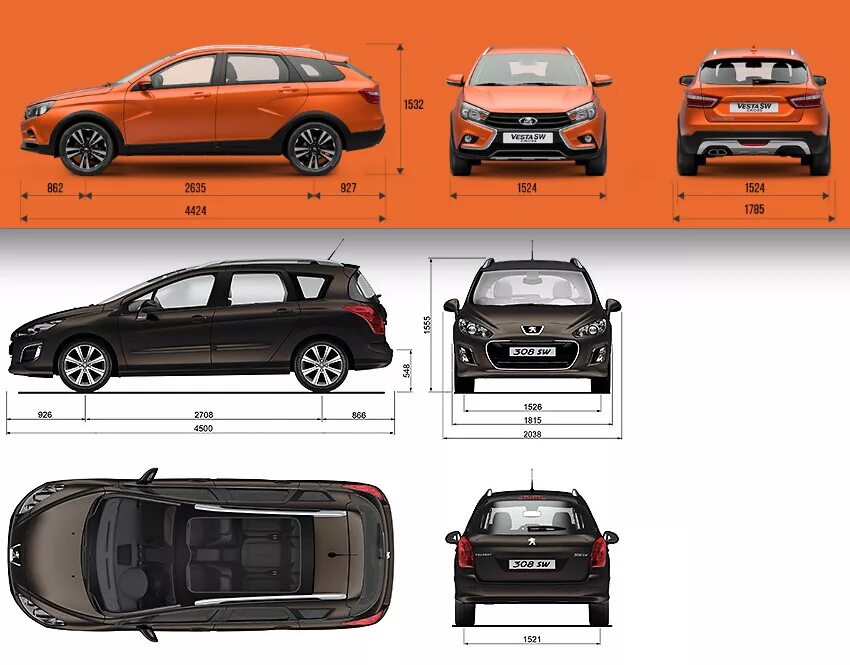 Peugeot 308 SW Размеры. 308 SW vs 308. 308 SW размер багажника. Peugeot 308 2012 габариты. Vesta vs