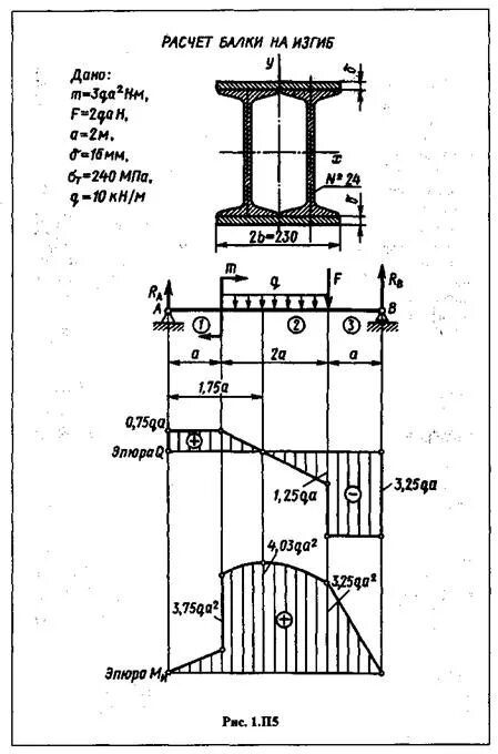 Изгиб двутавра. Формула расчета балок на прогиб. Схемы расчета балок на изгиб. Схема двутавровой балки на изгиб. Расчет балок на изгиб примеры.