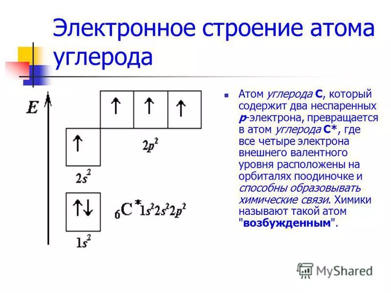 Фтор неспаренные электроны. Схема строения электронной оболочки атома углерода. Схема распределения электронов углерода.