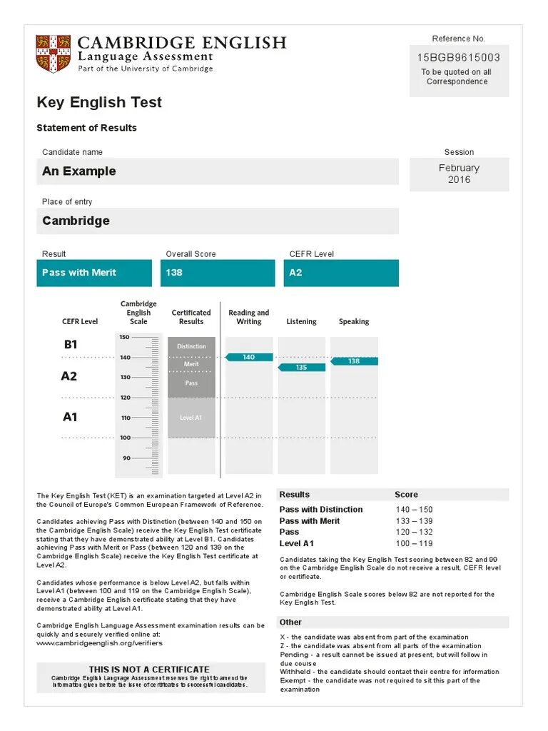 Тест 2 ключ. Ket Cambridge. Кембриджский тест. Экзамен ket. Ket for Schools Certificate.