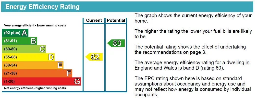 Рейтинг the impact. Twh per week ue sources. Energy performance 15 квт*ч. Energy rate. Energy rate.