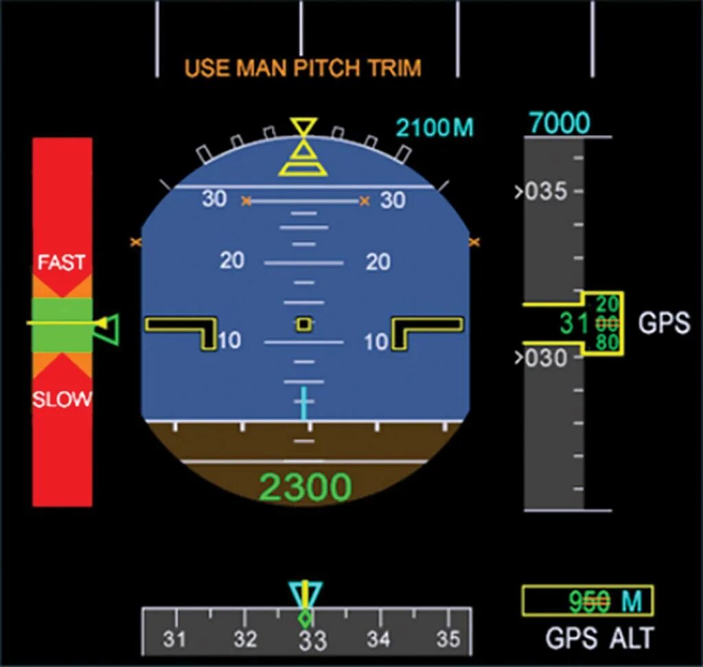 PFD a320. Airspeed unreliable 737. A320 Speed Scale PFD. Авиагоризонт Aerobus.