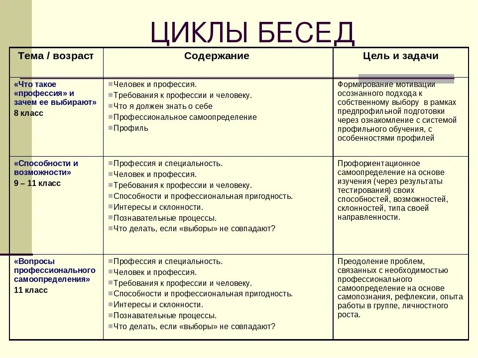 Разговор циклами. Темы бесед с подростками. Беседы с подростками темы и цели. Темы психологических бесед с подростками. Темы для беседы.