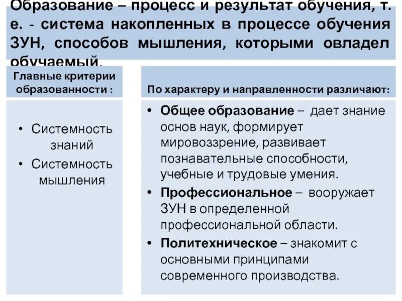 Система зун которыми ученики овладевают в процессе обучения это. Результат обучения. Т.Е. система накопленных в ходе обучения знаний.