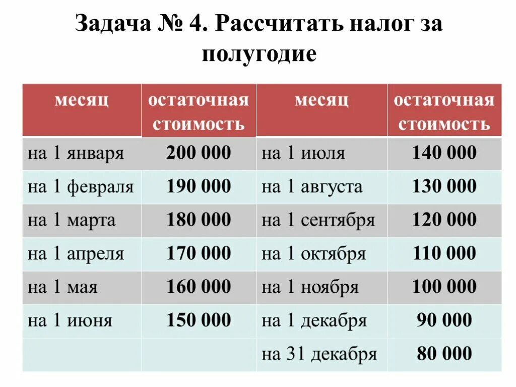 Налоги за 6 месяцев