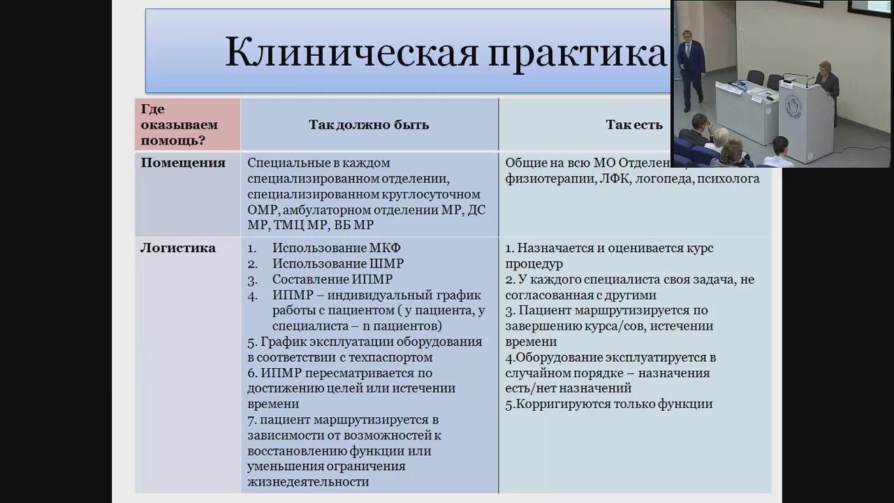 Союз клинических реабилитологов. Иванова реабилитация Минздрав. Порядок по медицинской реабилитации г. е. Иванова.