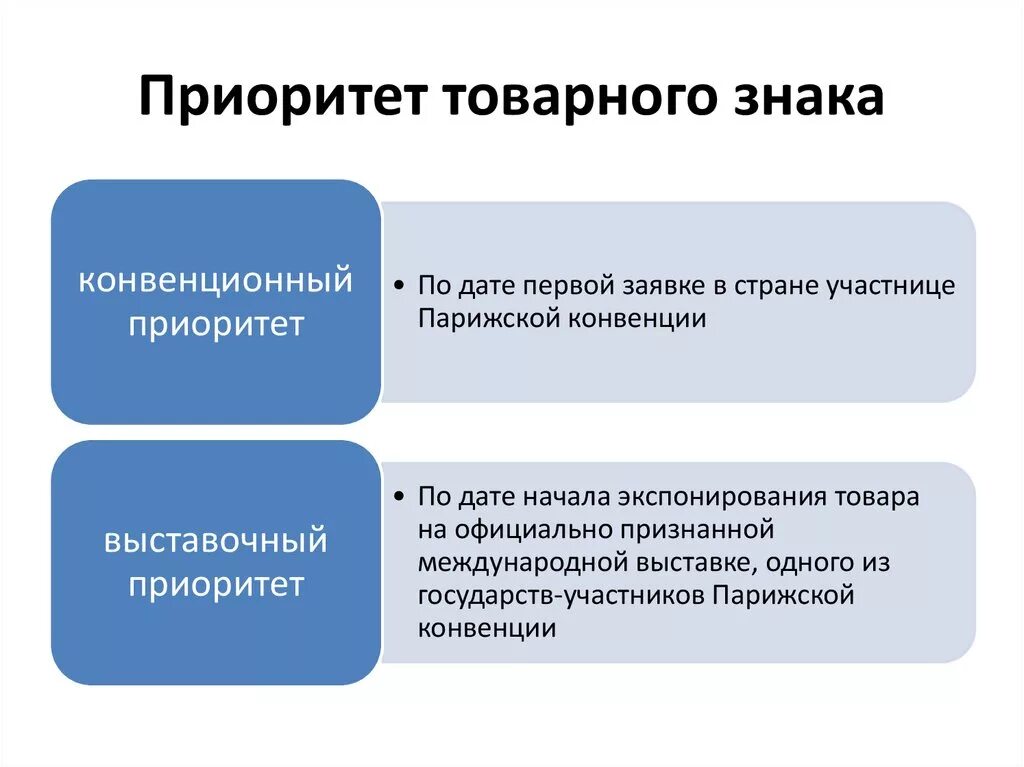 Объекты смежных прав. Субъекты смежных прав. Виды информации которые охраняются авторскими правами.