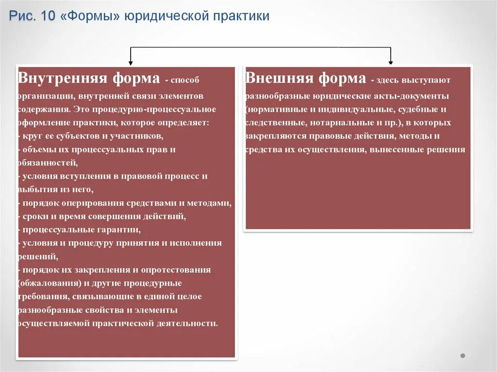 Формы юридической практики. Внутренней формой юридической практики. Понятие юридической практики. Функции юридической практики. Какова роль в юридической практике