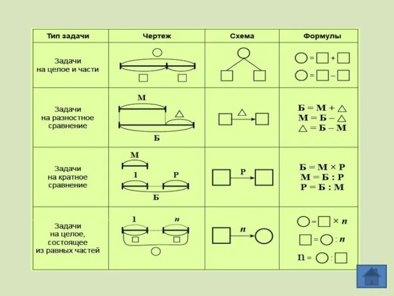Математика 5 класс схемы задач