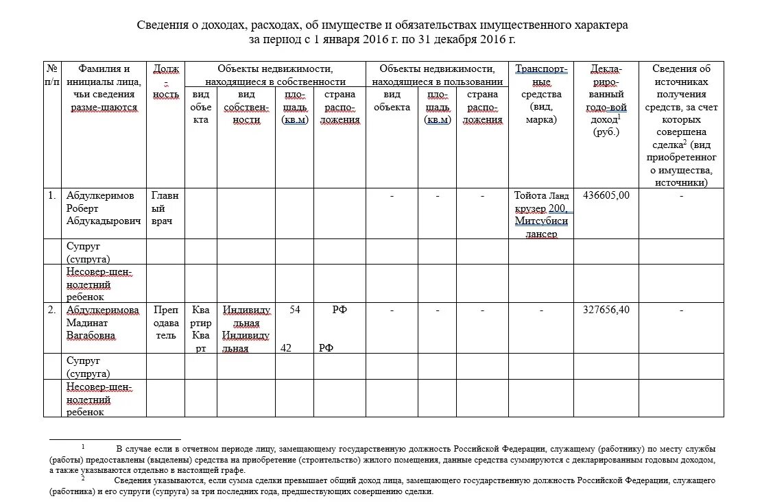 Сведения о доходах директоров школ. Byajhvfwbz j LJ[JLF[. Пример декларации работника МЧС О доходах.