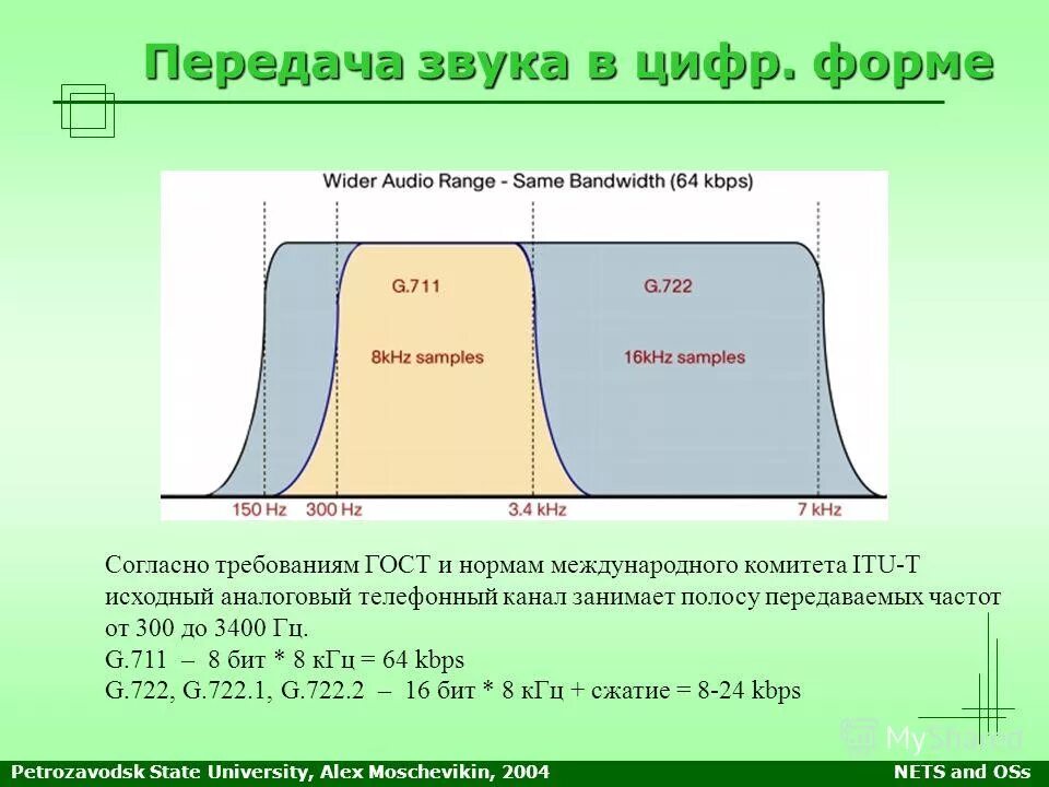 Передавай звук 1