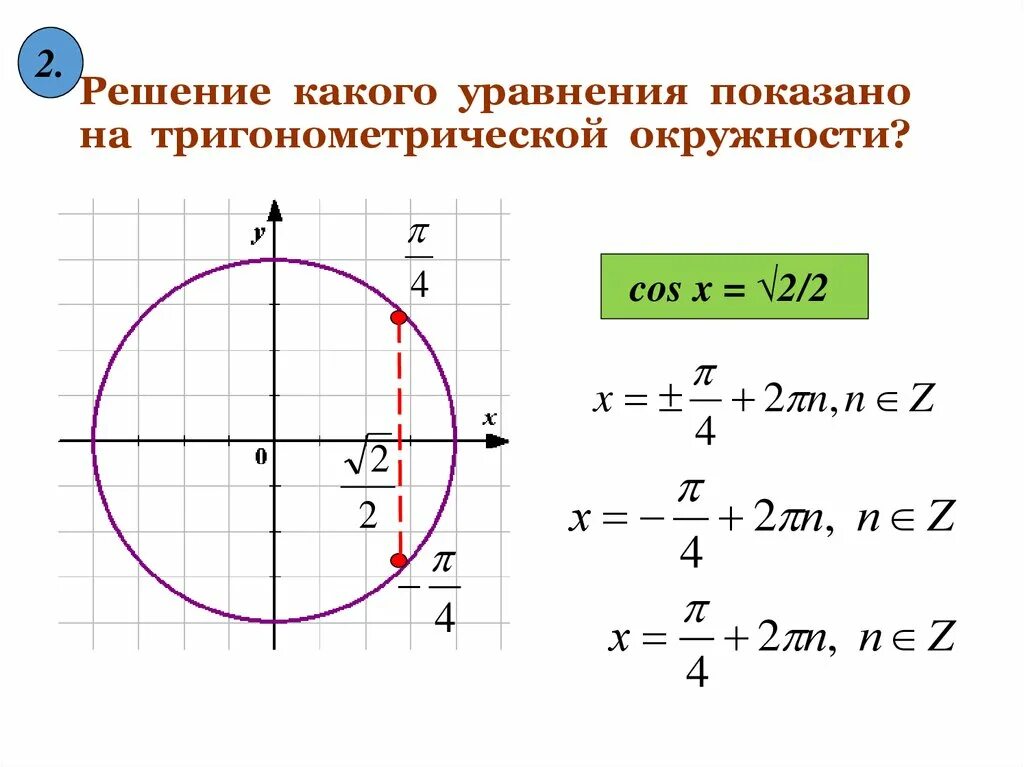 Решение тригонометрических уравнений. Решение тригонометрических уравнений по окружности. Решение простейших тригонометрических. Решение простейших тригонометрических уравнений формулы.