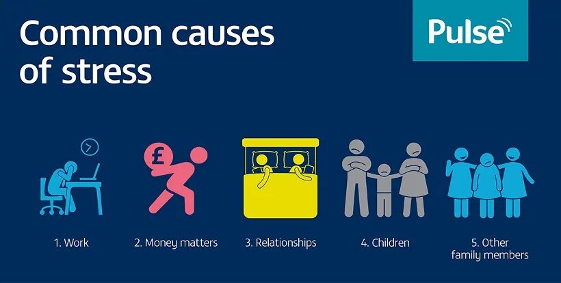 Causes of stress. Reasons of stress. What causes stress. Common causes of stress.