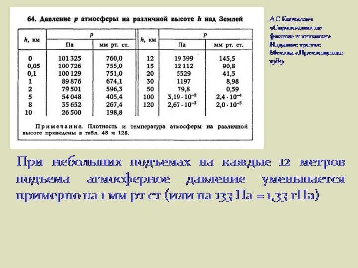 Показатели атмосферного давления норма. Нормальное атмосферное давление для человека таблица. Таблица показатели нормы атмосферного давления. Атм давление норма
