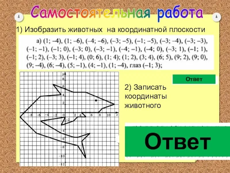 Координатная плоскость задания. Координаты на плоскости. Рисунки на системе координат с координатами. Животное на декартовой системе координат.